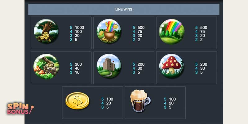 Irish Luck slot symbols