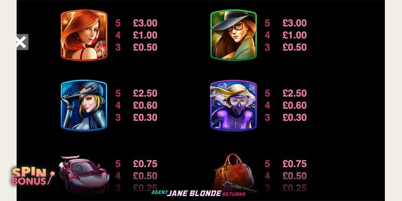Jane blonde returns pay table